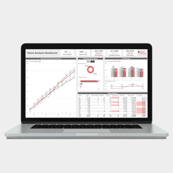 Client Analysis Dashboard